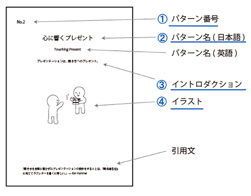 パターン・ランゲージの記述形式